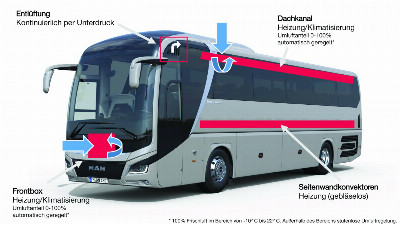 Beitragsbild - Corona Maßnahmen im Busverkehr